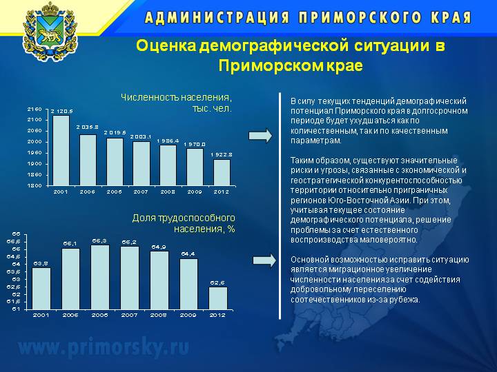 0002-002-Otsenka-demograficheskoj-situatsii-v-Primorskom-krae
