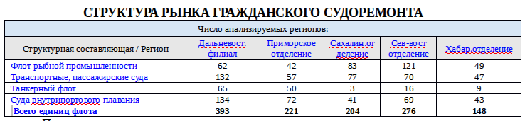 Гражданский флот Дальнего Востока Гражданский флот Дальнего Востока