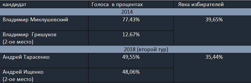 таблица выборы png by . 